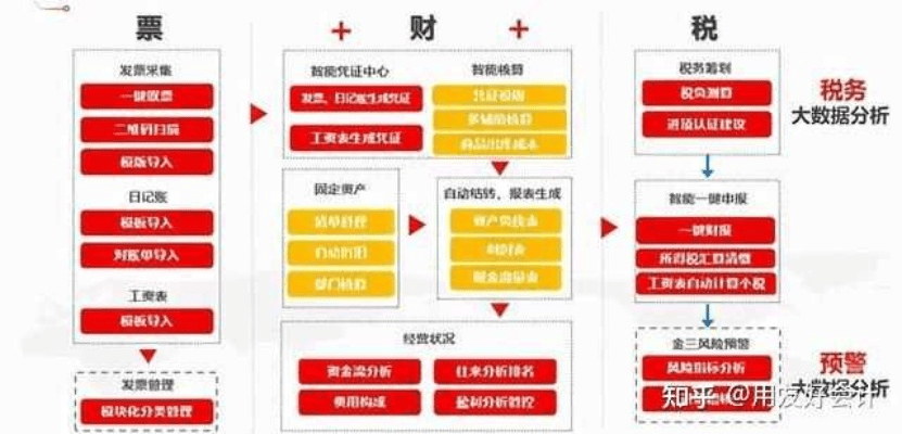 财务系统单机版软件和征服之刃官方下载——XT_v9.250，软件简介及突出优势