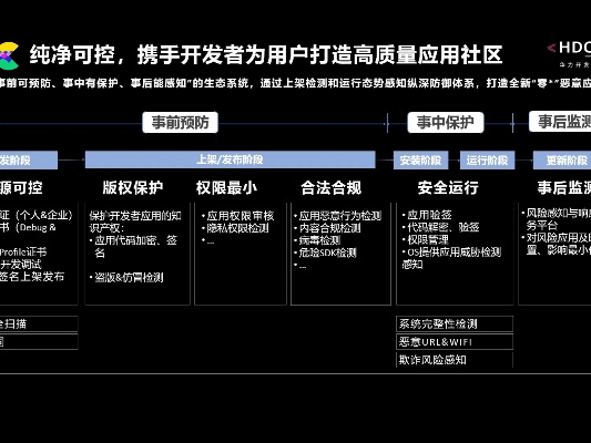 网络安全顾问关于安全软件要肝的手游跟联想手机官方下载，快速响应计划分析_Harmony款_v7.234的深入分析