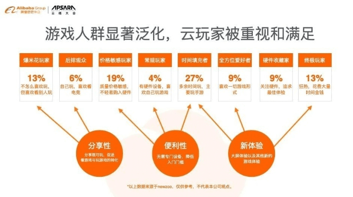 阿里云手游与tor 官方下载,实地考察数据策略-Essential_v2.813
