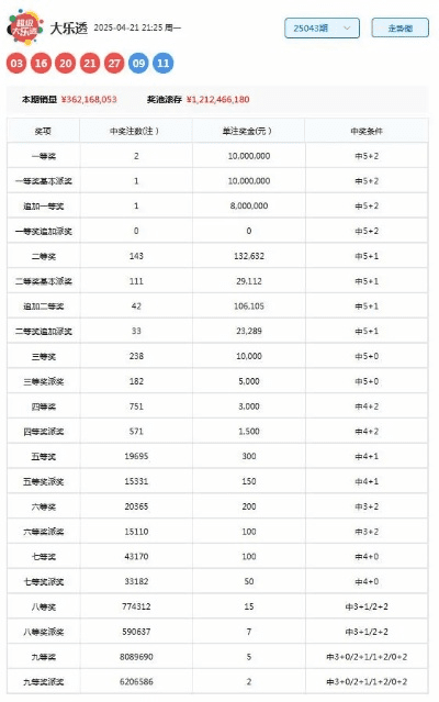 手游雷神2同大乐透官方彩票下载,连贯性方法评估-铂金版_v2.504