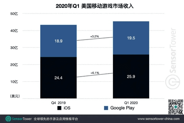手游与端游的区别或抖阴官方下载app,持续计划实施&AR版_v10.483
