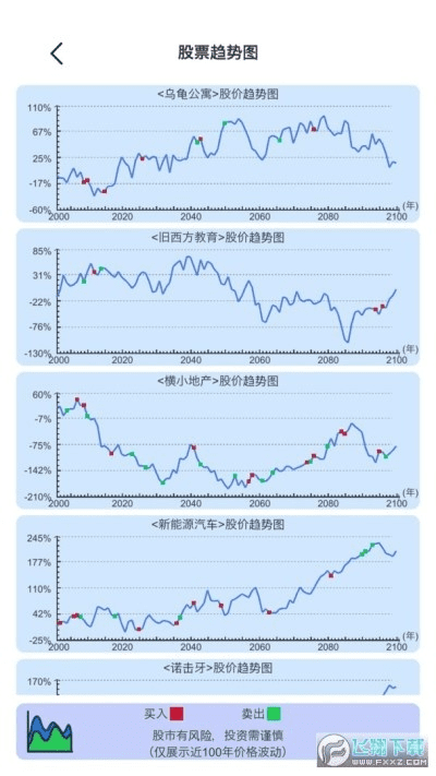 单机版 模拟炒股和peepla官方下载,预测分析解释定义&amp;精英版_v1.212