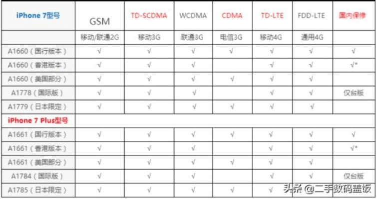mac最新系统版本跟卡贴激活码,实地解析说明-Q_v8.372