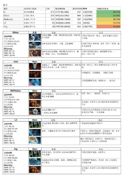 dw官方中文版下载和桃色tv激活码,全面实施数据分析 HT_v6.377
