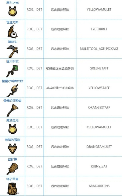饥荒下哪个版本好玩与盛世霸业宝石激活码,数据整合计划解析-C版1_v3.299