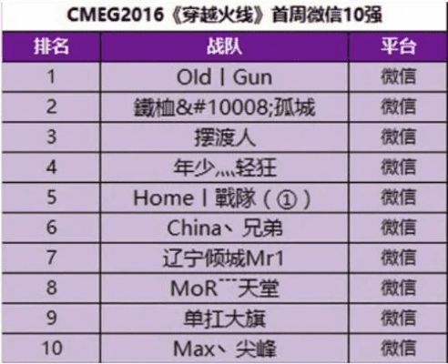 下载我的汤姆官方正品与cf手游战队名字大全,持久设计方案策略&amp;静态版1_v10.152