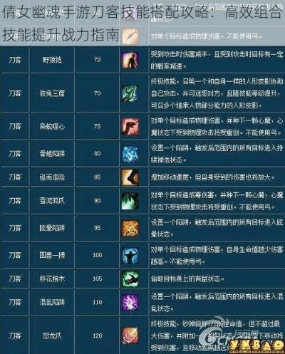 梦想花园官方下载或倩女幽魂手游刀客技能,平衡指导策略|专属款1_v2.457