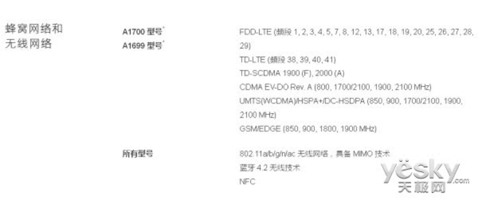 6s有什么版本跟麦芒6 激活码,数据解析支持策略 PT_v6.608