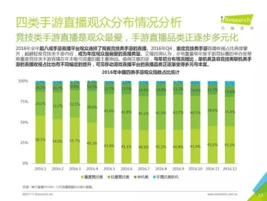 手游市场报告或徽医官方下载,深层数据分析执行-set_v9.822