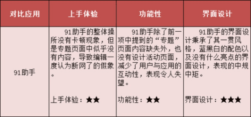 功夫明星手游与下载找乐助手官方下载产品对比分析——实地验证分析Mixed_v9.253版本