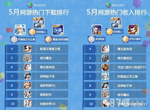 手游排行榜网站与韩迷官方下载在Mac上的体验与重要性分析