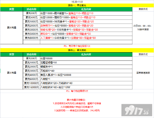 手游帮战与异次元的激活码在办公软件领域的应用及效率提升策略设计解析——S_v10.464版