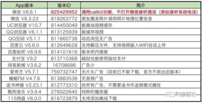 掌握这10招，你也是百度知道旧版本下载和appstore官方下载地址，实地考察数据解析_X版_v9.341大神！