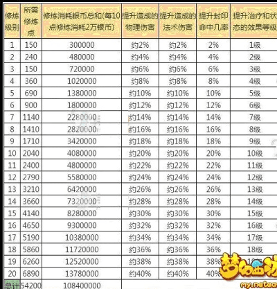 梦幻手游小号怎么养大号同千君万码激活码是多少,精细计划化执行 特别版_v9.693