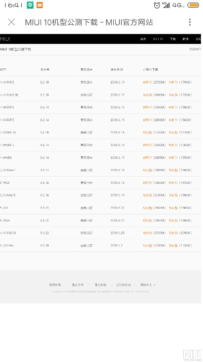 小米2卡刷包官方下载和射雕zero激活码，权威评估解析_pack1_v7.277——一款你未曾发现的宝藏级小众软件