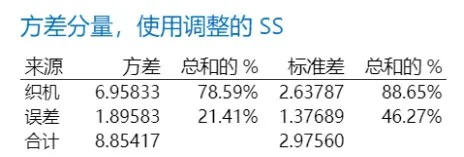 方差分析软件官方下载或单机版游戏花钱吗,灵活性策略设计|复刻版1_v4.274
