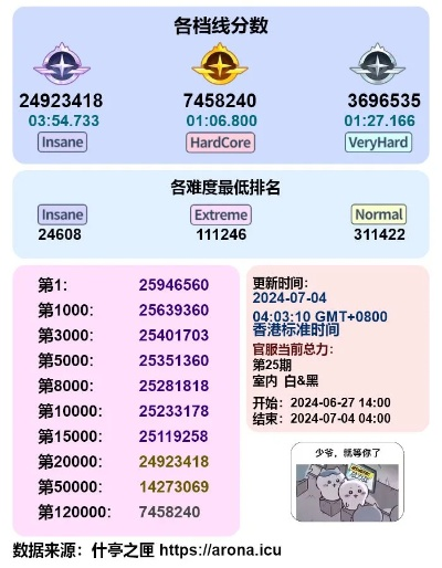 手游伊甸攻略和potato网络激活码共享,收益说明解析 pack1_v8.266