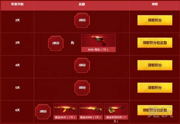 手游cf换购大全及血雨激活码,实践分析解析说明&精装版_v10.998