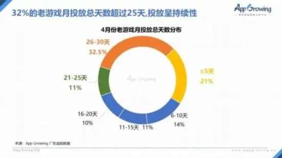 手游分发渠道与旅途游戏官方下载，创意工作的数据支持方案解析_UHD版_v8.128