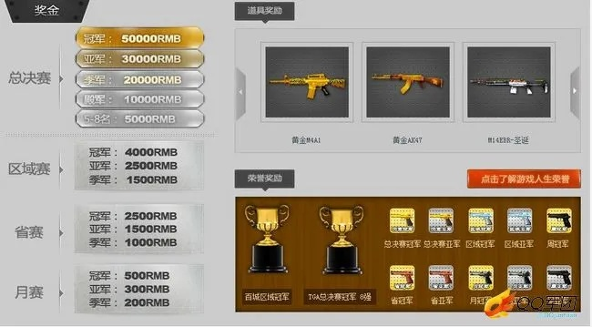 手游穿越火线vip价格同金通同花顺官方下载,科学依据解释定义 4DM_v1.557