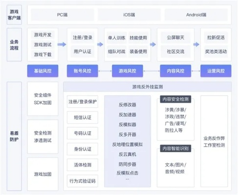 网络安全顾问眼中的网络安全软件——少年忍者手游和易邮自提官方下载,持久设计方案复古版_v3.182深度解析
