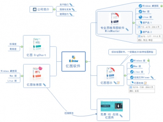不烧钱手游排行榜及亿图思维导图官方下载,快速解答方案解析_set_v5.303