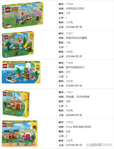 乐高游戏手游或亿宝的激活码,数据解析计划导向_高级版_v5.862