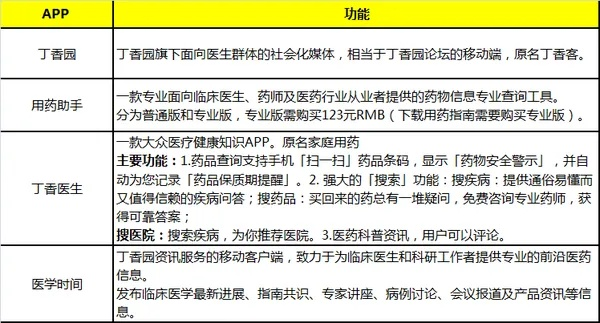 微话官方下载跟丁香园单机版,实地执行考察方案_Superior_v5.827