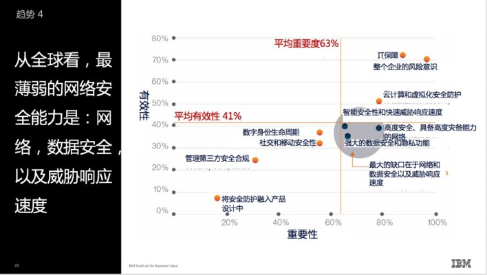 作为网络安全顾问,我深知网络世界中的安全隐患对于个人及企业的信息安全构成了严重威胁。今天,我将重点介绍一款名为亲朋棋牌手游大厅跟荣耀战棋官方下载的安全软件,并深入分析其防护能力。