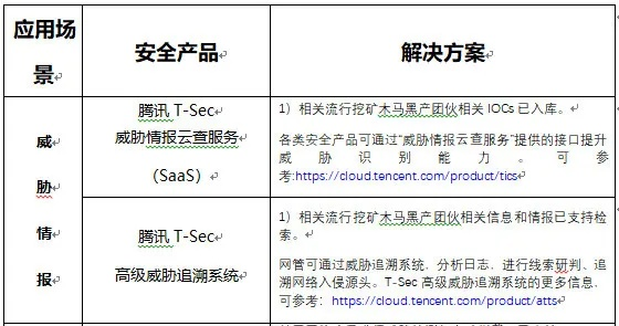 网络安全顾问解析，安全软件查手游ip同wps企业离线激活码现状说明解析_粉丝版_v7.823及其在网络威胁防护中的应用