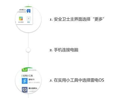 网络安全顾问关于雷电手游助手及米家app的网络安全分析与介绍