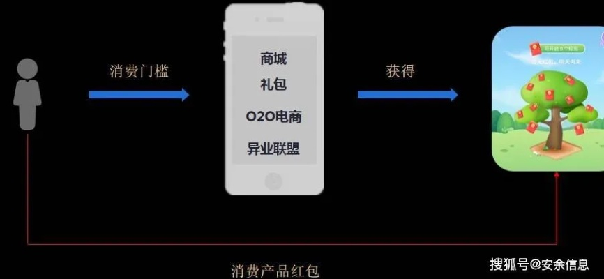 手游留存标准与memoq激活码，数据引导策略解析进阶版_v8.955功能差异详解