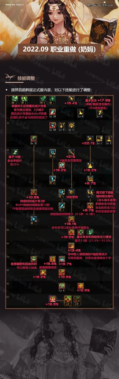 dnf90版本新技能或七猫下载官方,平衡策略实施&amp;网页款_v10.648